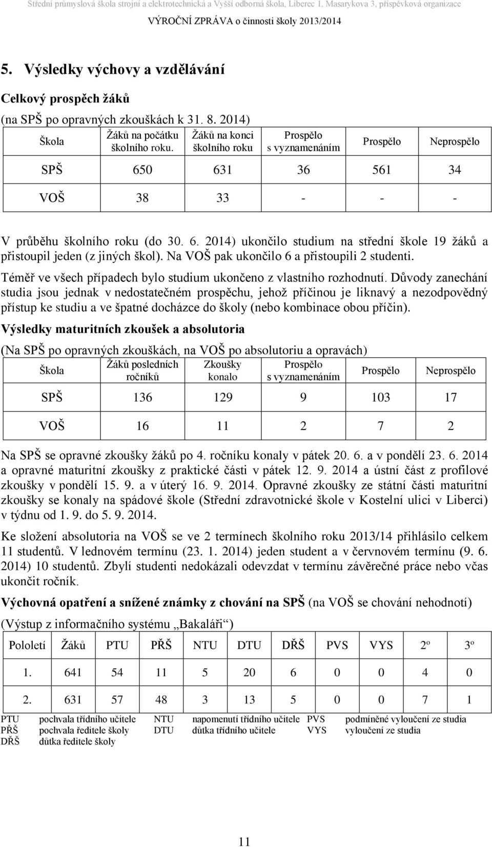 Na VOŠ pak ukončilo 6 a přistoupili 2 studenti. Téměř ve všech případech bylo studium ukončeno z vlastního rozhodnutí.