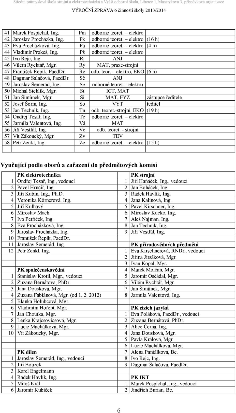 Sč ANJ 49 Jaroslav Semerád, Ing. Se odborné teoret. - elektro 50 Michal Stehlík, Mgr. St ICT, MAT 51 Jan Šimůnek, Mgr. Ši MAT, FYZ zástupce ředitele 52 Josef Šorm, Ing.