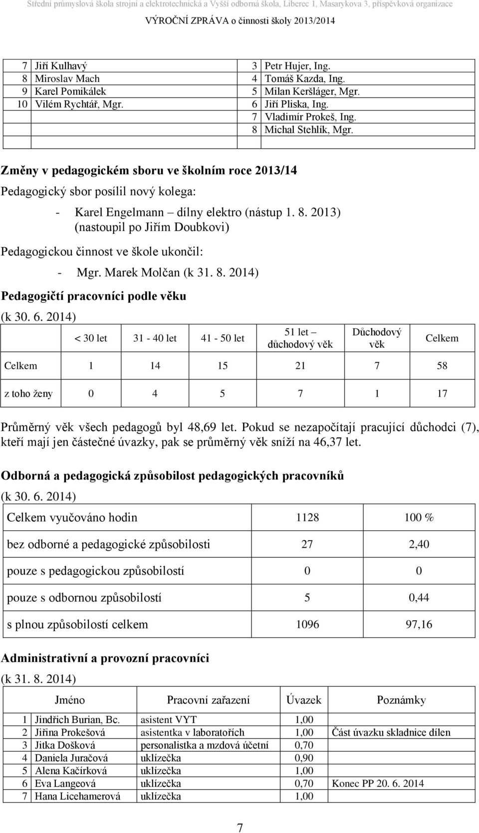 2013) (nastoupil po Jiřím Doubkovi) Pedagogickou činnost ve škole ukončil: - Mgr. Marek Molčan (k 31. 8. 2014) Pedagogičtí pracovníci podle věku (k 30. 6.