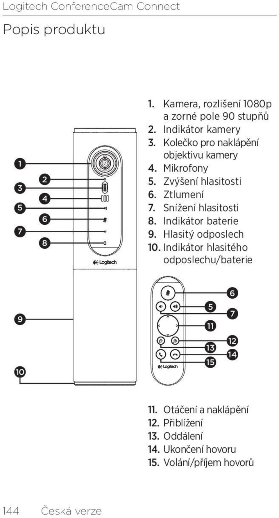 Mikrofony 5. Zvýšení hlasitosti 6. Ztlumení 7. Snížení hlasitosti 8. Indikátor baterie 9. Hlasitý odposlech 10.