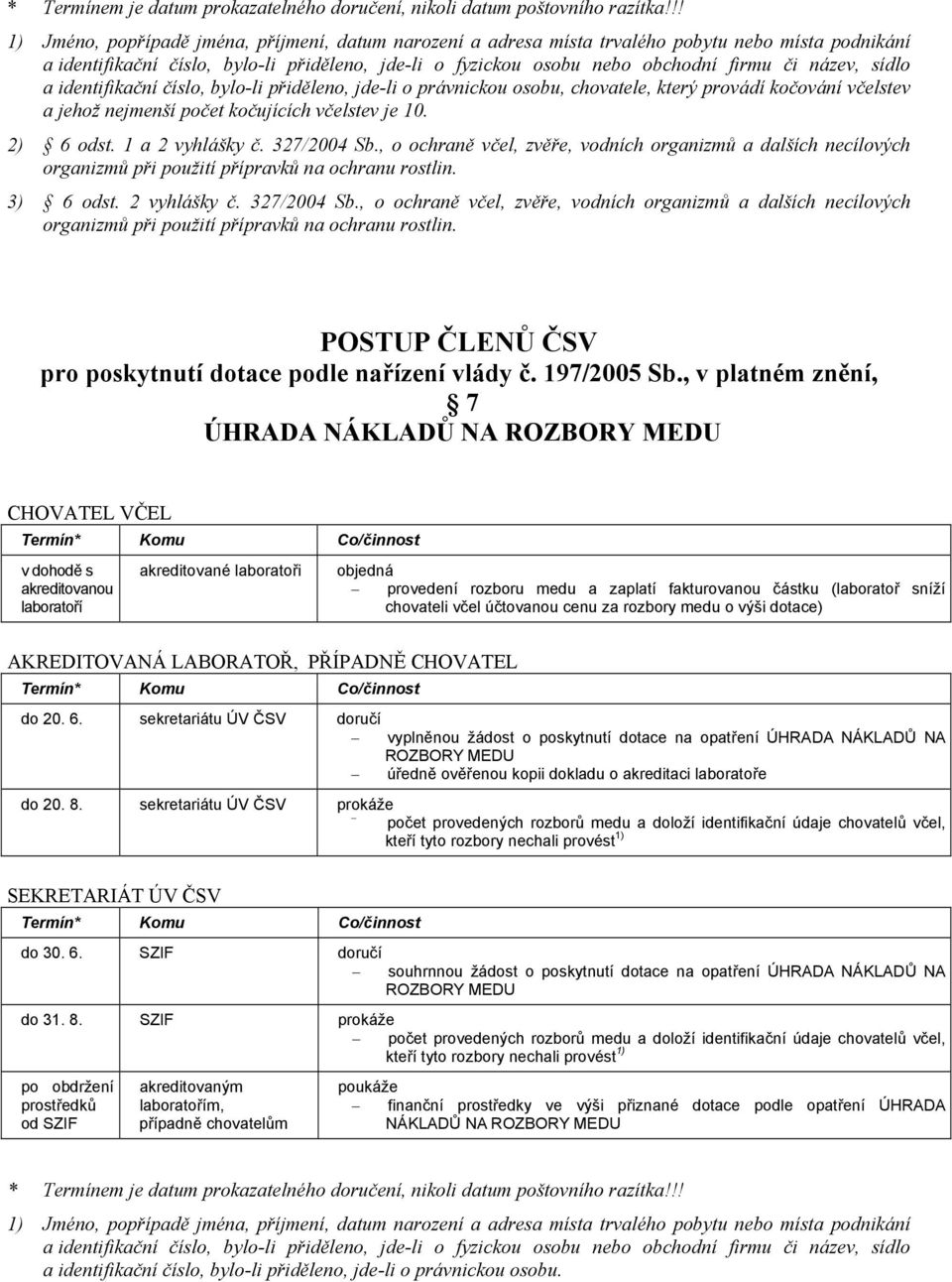 název, sídlo a identifikační číslo, bylo-li přiděleno, jde-li o právnickou osobu, chovatele, který provádí kočování včelstev a jehož nejmenší počet kočujících včelstev je 10. 2) 6 odst.