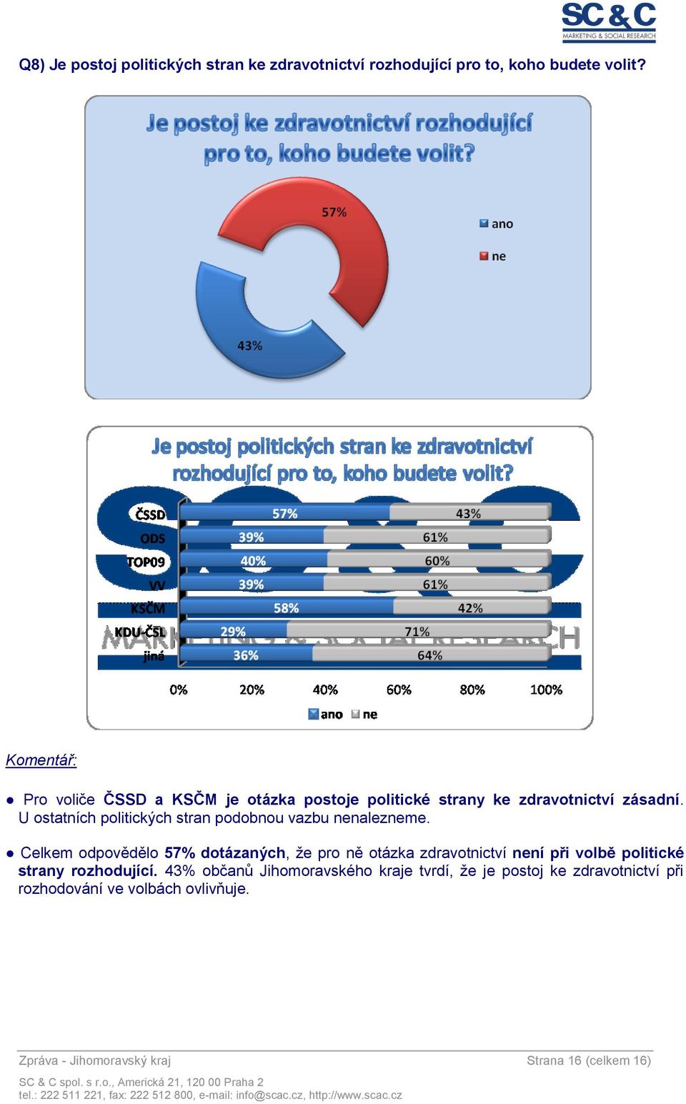 U ostatních politických stran podobnou vazbu nenalezneme.