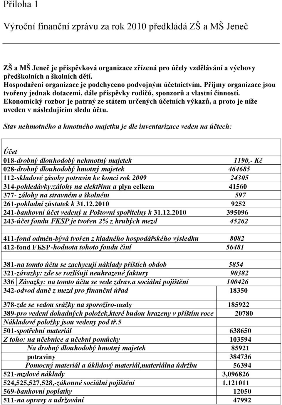 Ekonomický rozbor je patrný ze státem určených účetních výkazů, a proto je níže uveden v následujícím sledu účtu.