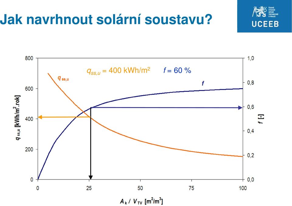 soustavu?