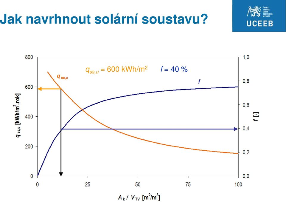 soustavu?