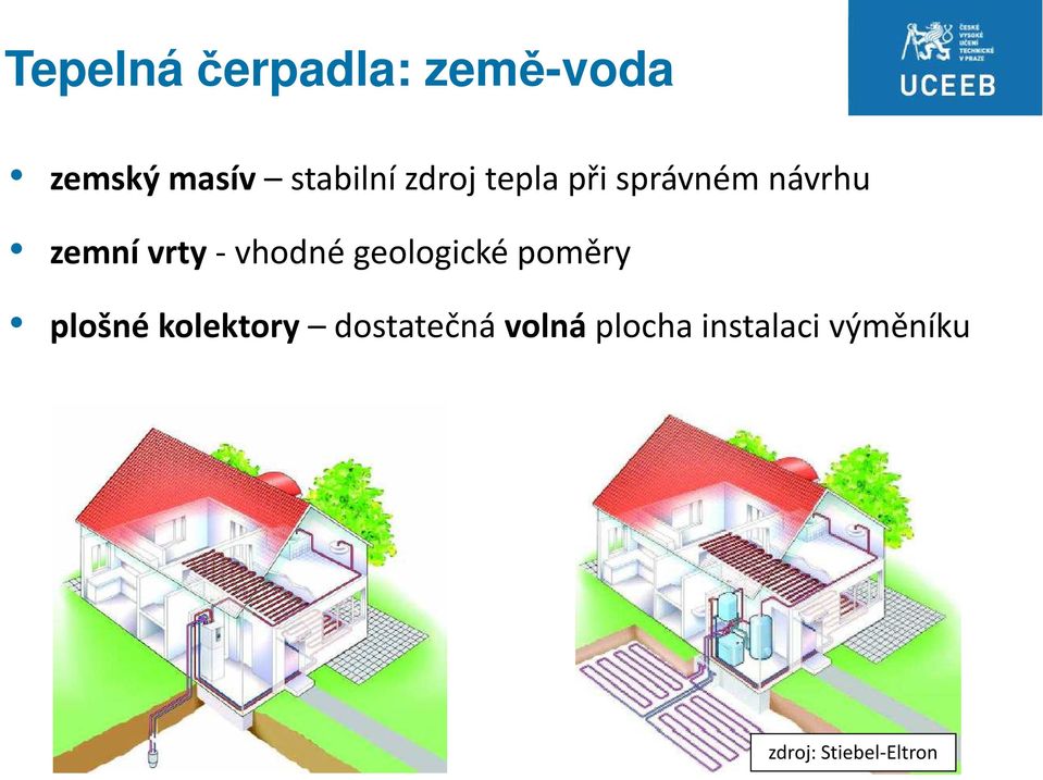 vhodné geologické poměry plošné kolektory