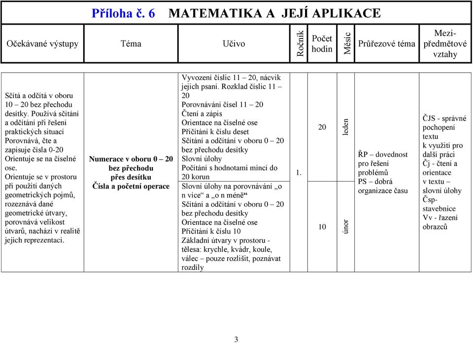 Numerace v oboru 0 20 bez přechodu přes desítku Vyvození číslic 11 20, nácvik jejich psaní.