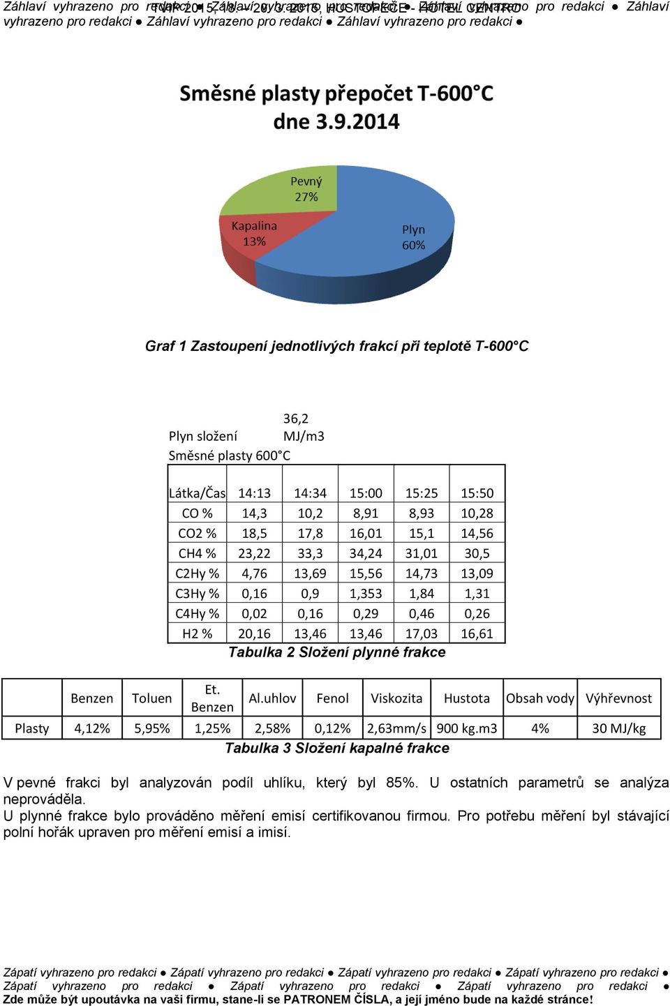 2 Složení plynné frakce Et. Benzen Al.uhlov Fenol Viskozita Hustota Obsah vody Výhřevnost Plasty 4,12% 5,95% 1,25% 2,58% 0,12% 2,63mm/s 900 kg.