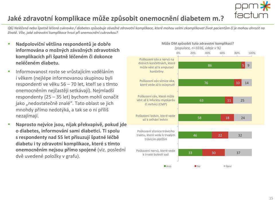 Víte, jaké zdravotní komplikace hrozí při onemocnění cukrovkou?