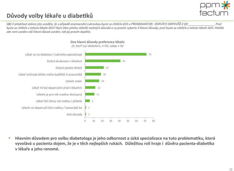 Pakliže zde není uveden váš hlavní důvod uveden, tak jej prosím doplňte.