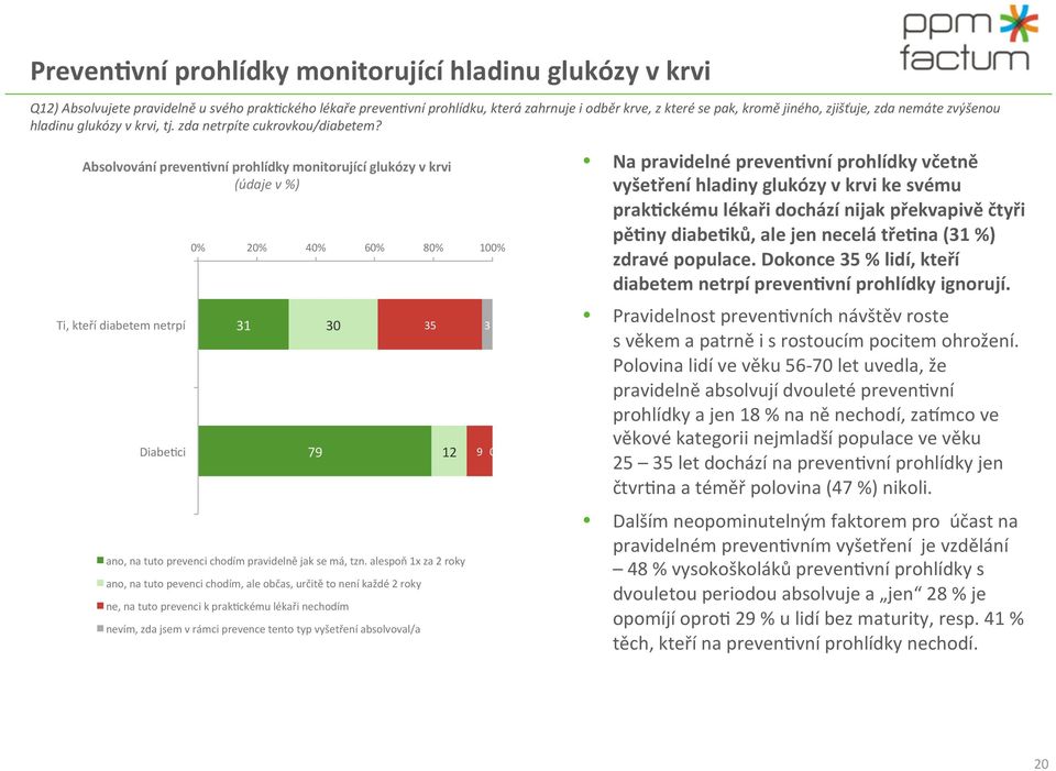 Absolvování preven&vní prohlídky monitorující glukózy v krvi (údaje v %) Ti, kteří diabetem netrpí DiabeMci 0% 20% 40% 60% 80% 100% 31 ano, na tuto prevenci chodím pravidelně jak se má, tzn.