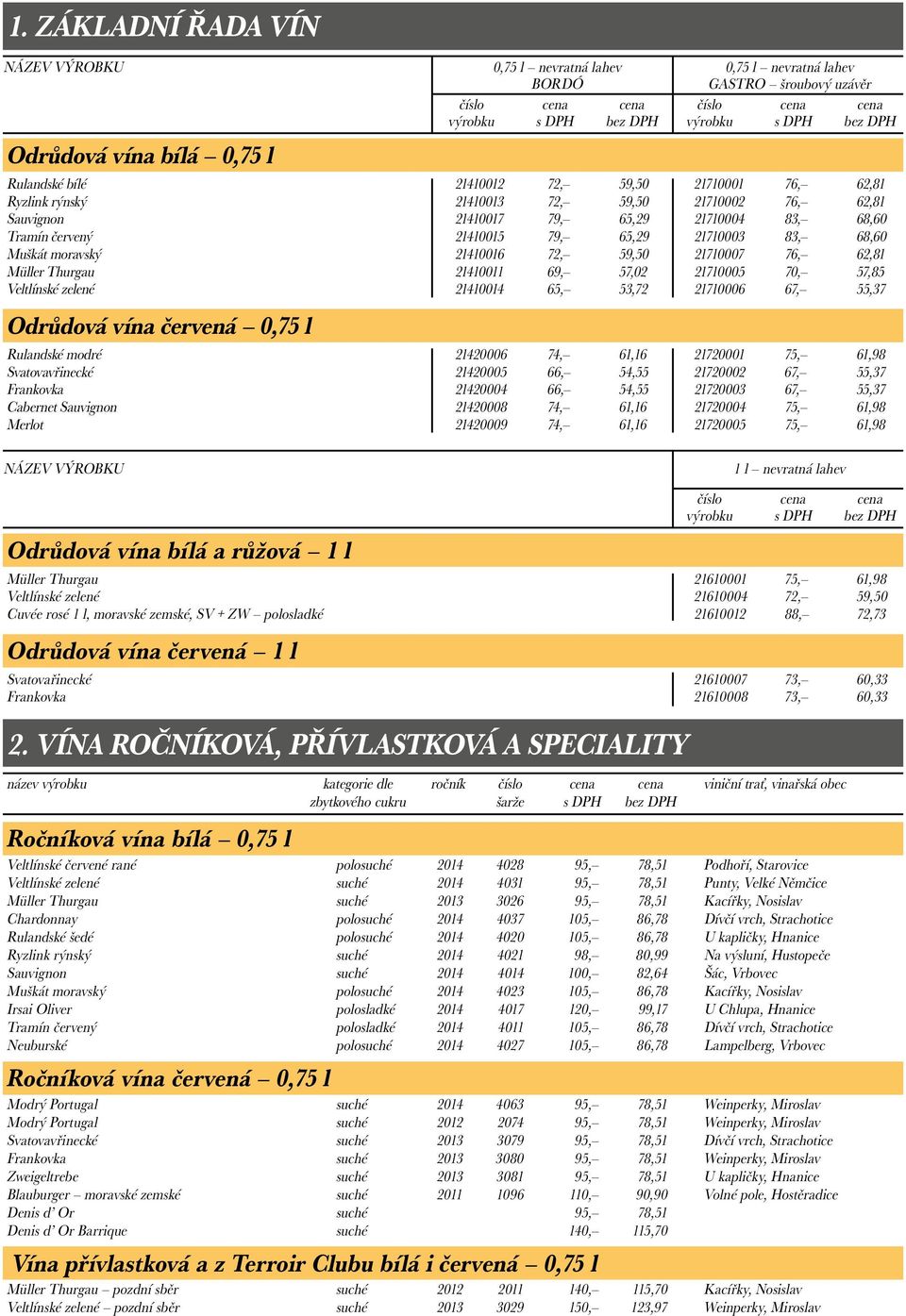 21710003 83, 68,60 Muškát moravský 21410016 72, 59,50 21710007 76, 62,81 Müller Thurgau 21410011 69, 57,02 21710005 70, 57,85 Veltlínské zelené 21410014 65, 53,72 21710006 67, 55,37 Odrůdová vína