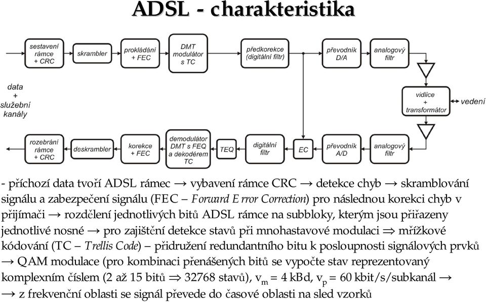 mnohastavovémodulaci mřížkové kódování (TC Trellis Code) přidružení redundantního bitu k posloupnosti signálových prvků QAM modulace (pro kombinaci přenášených bitů