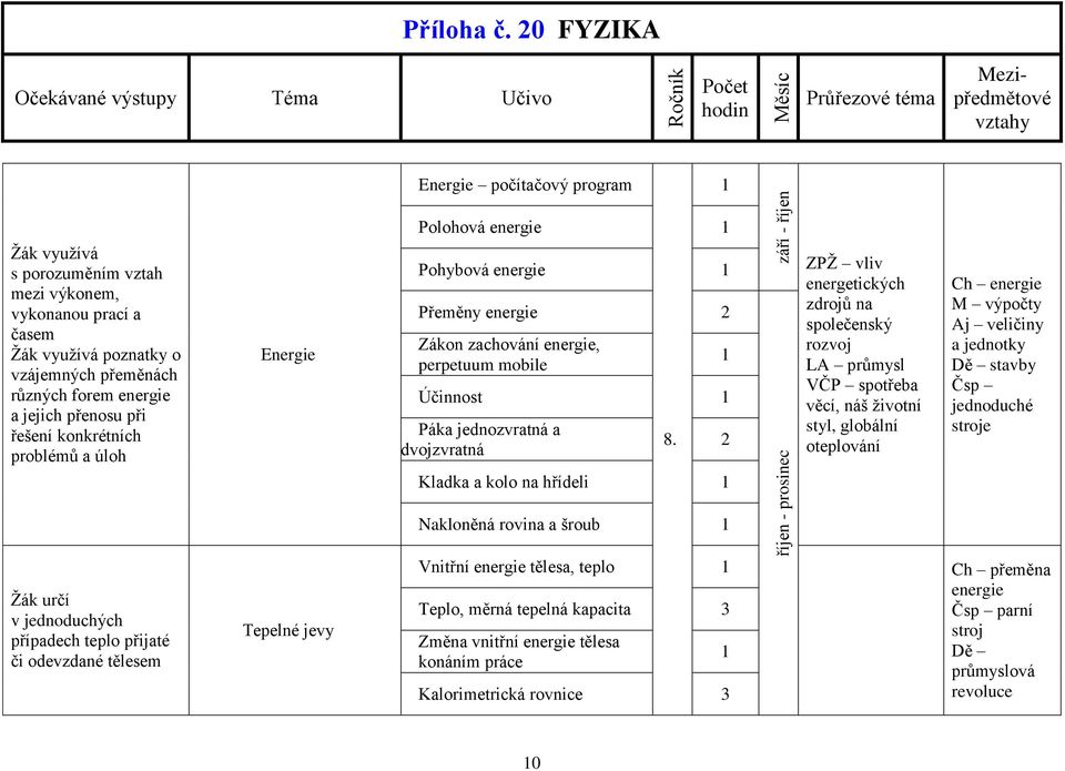 mobile Účinnost Páka jednozvratná a dvojzvratná Kladka a kolo na hřídeli Nakloněná rovina a šroub 8.