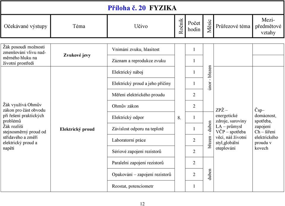 proud Ohmův zákon 2 Elektrický odpor 8.