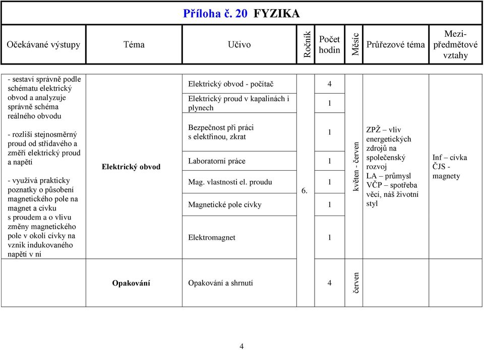 Elektrický obvod - počítač Elektrický proud v kapalinách i plynech Bezpečnost při práci s elektřinou, zkrat Laboratorní práce Mag. vlastnosti el. proudu 6.