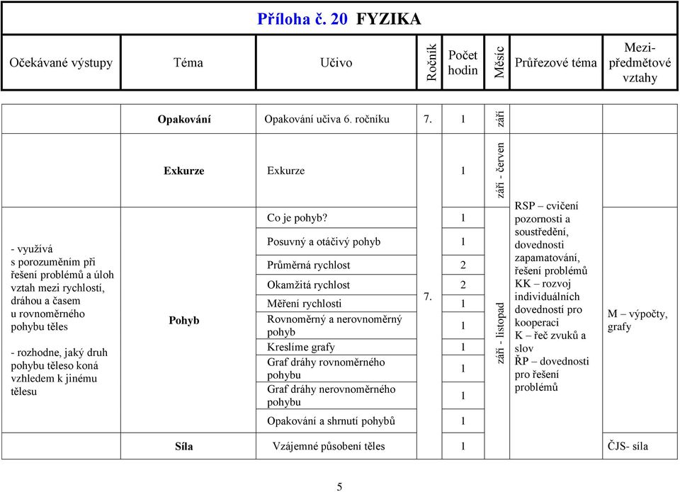 jinému tělesu Exkurze Pohyb Exkurze Co je pohyb? Posuvný a otáčivý pohyb Průměrná rychlost 2 Okamžitá rychlost 2 Měření rychlosti 7.