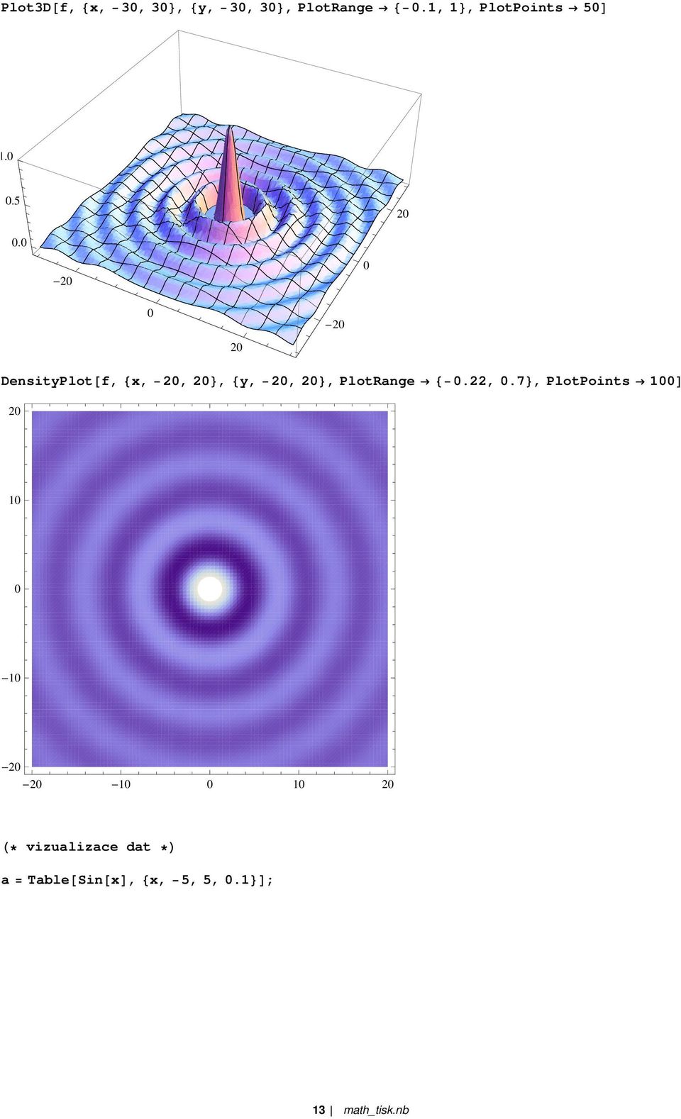 0 0-0 - DensityPlot@f, 8x, -, <, 8y, -, <, PlotRange 8-0.22, 0.