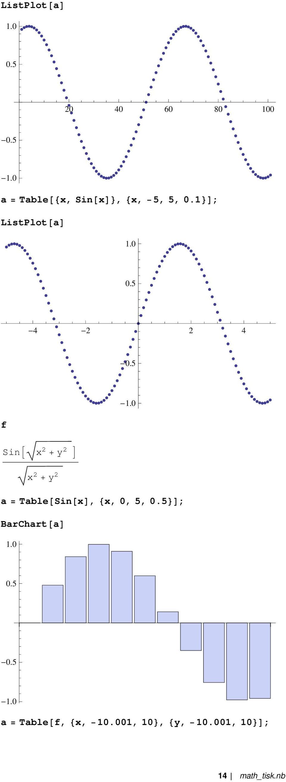 5 4 2 2 4 0.5 f 1.