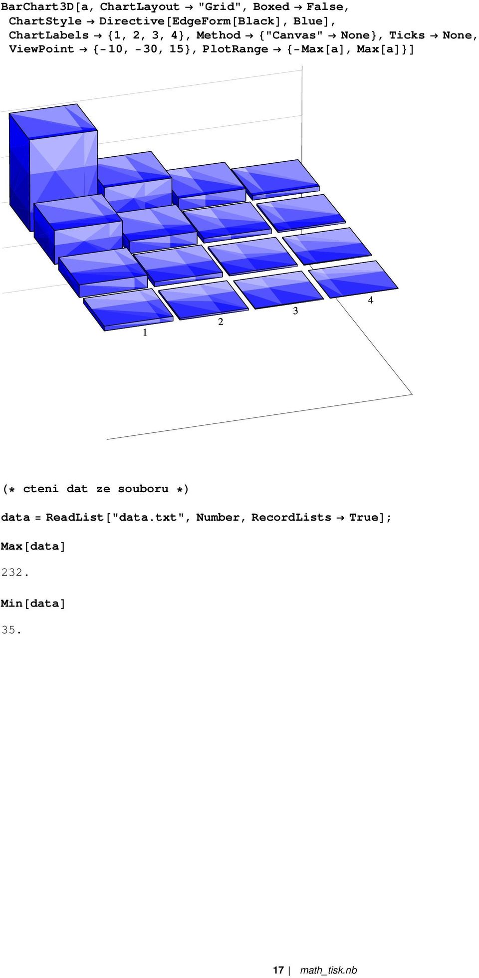 ViewPoint 10, 30, 15, PlotRange Max a, Max a 1 2 3 4 cteni dat ze souboru data