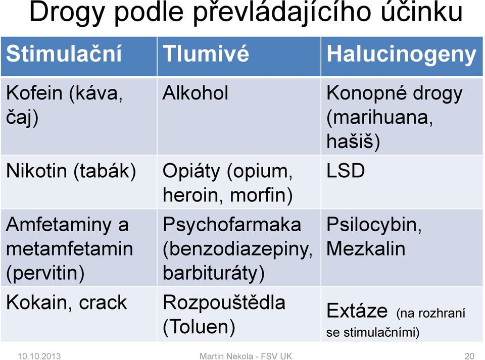 morfin) Psychofarmaka (benzodiazepiny, barbituráty) Rozpouštědla (Toluen) Konopné drogy