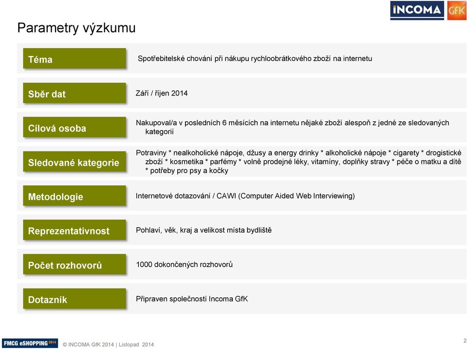 * drogistické zboží * kosmetika * parfémy * volně prodejné léky, vitamíny, doplňky stravy * péče o matku a dítě * potřeby pro psy a kočky Metodologie Internetové dotazování /