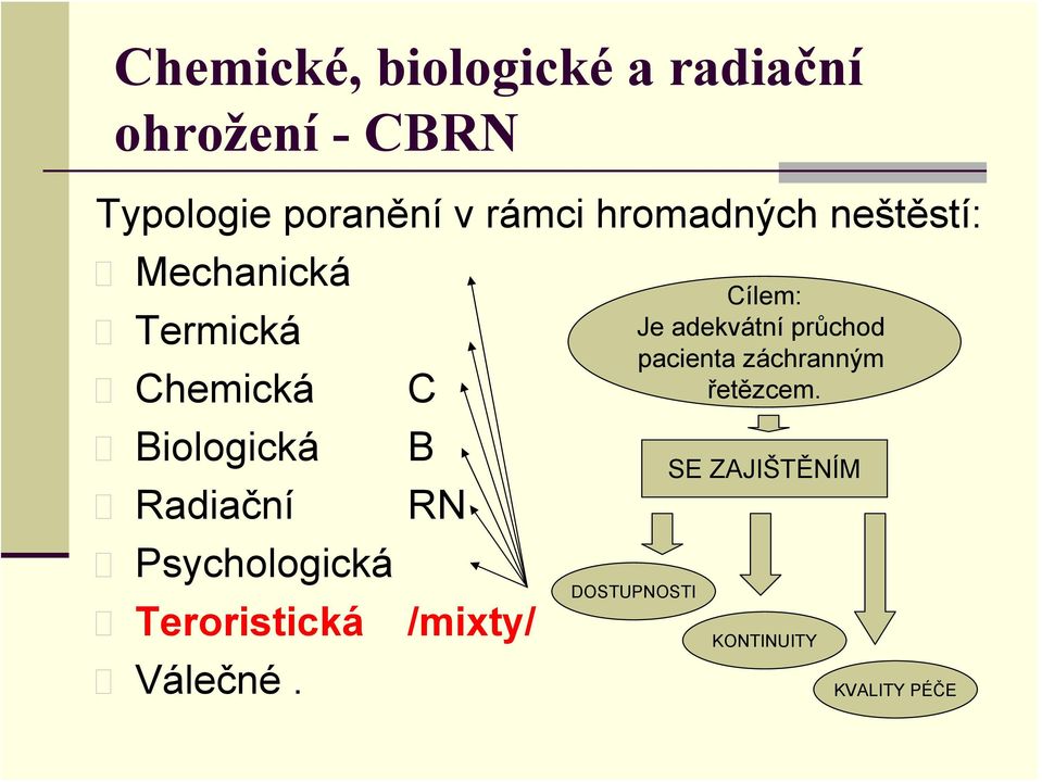 Psychologická Teroristická Válečné.