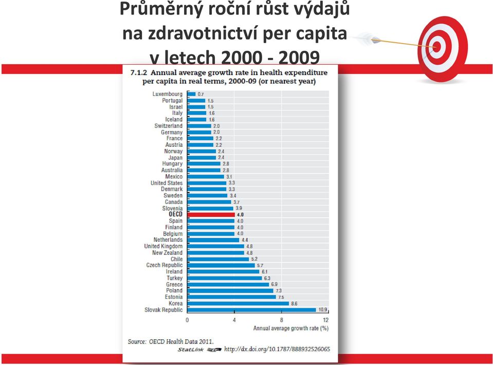 zdravotnictví per