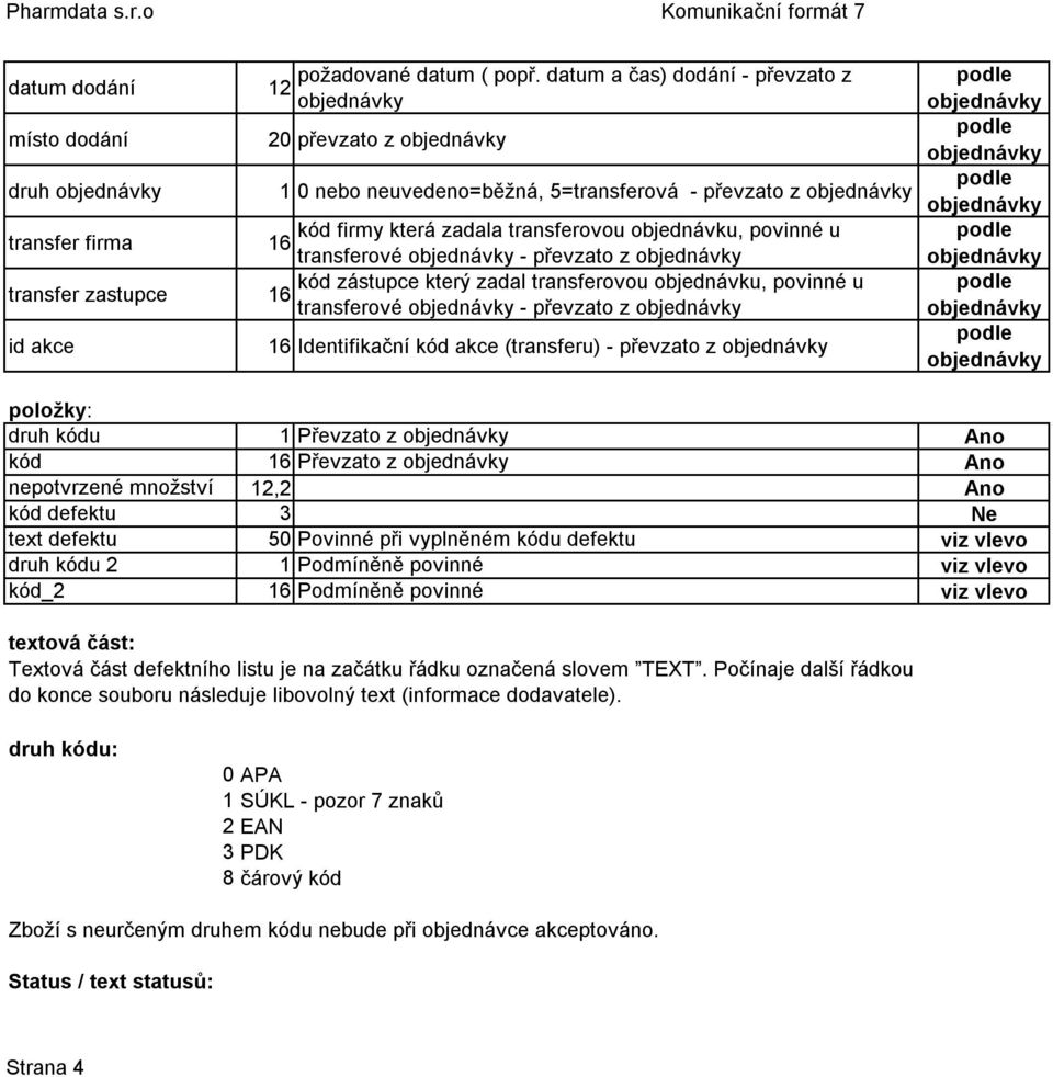 který zadal transferovou objednávku, povinné u transferové - převzato z Identifikační kód akce (transferu) - převzato z položky: druh kódu 1 Převzato z kód Převzato z nepotvrzené množství 12,2 kód