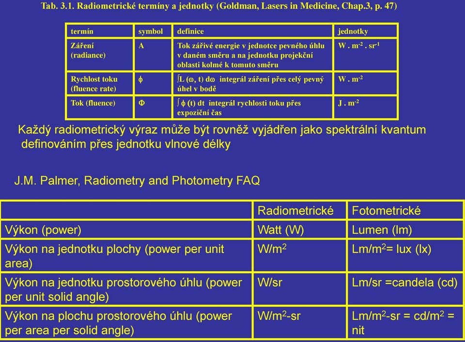 (w, t) dw integrál záření přes celý pevný úhel v bodě Tok (fluence) F f (t) dt integrál rychlosti toku přes expoziční čas W. m -2. sr -1 W. m -2 J.