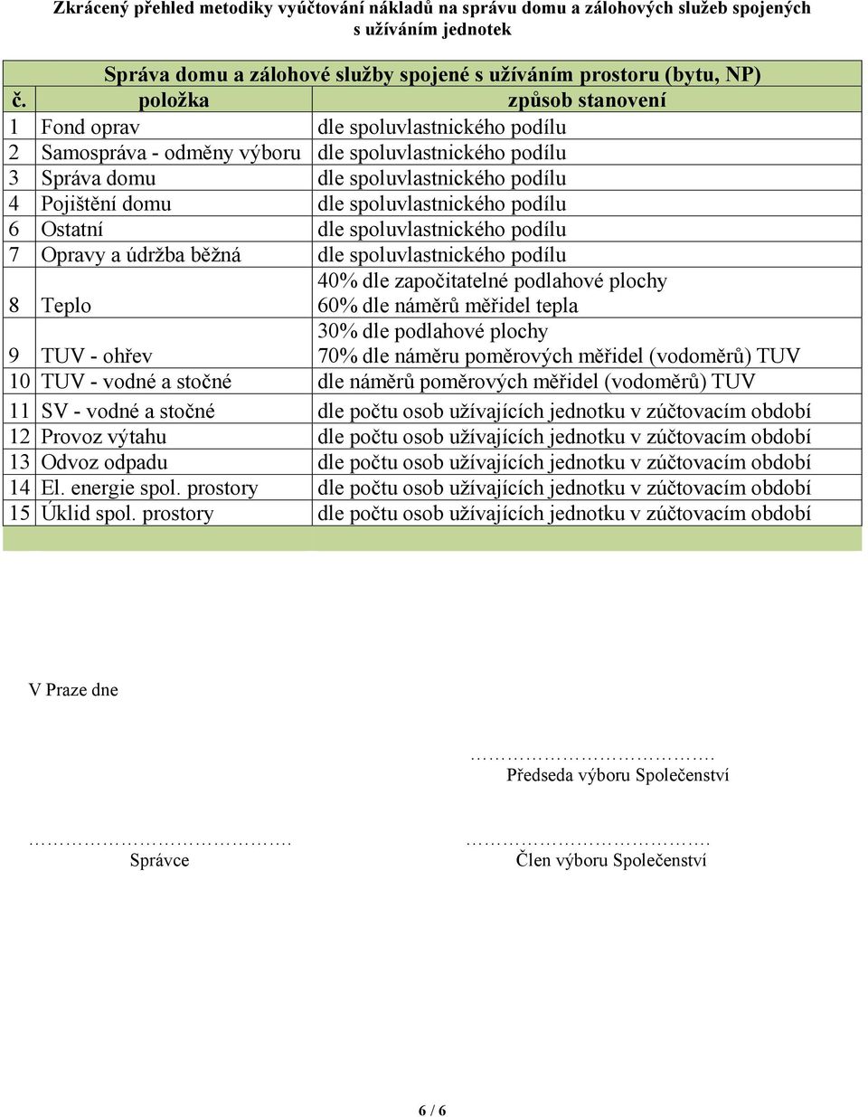 spoluvlastnického podílu 6 Ostatní dle spoluvlastnického podílu 7 Opravy a údržba běžná dle spoluvlastnického podílu 40% dle započitatelné podlahové plochy 8 Teplo 60% dle náměrů měřidel tepla 30%