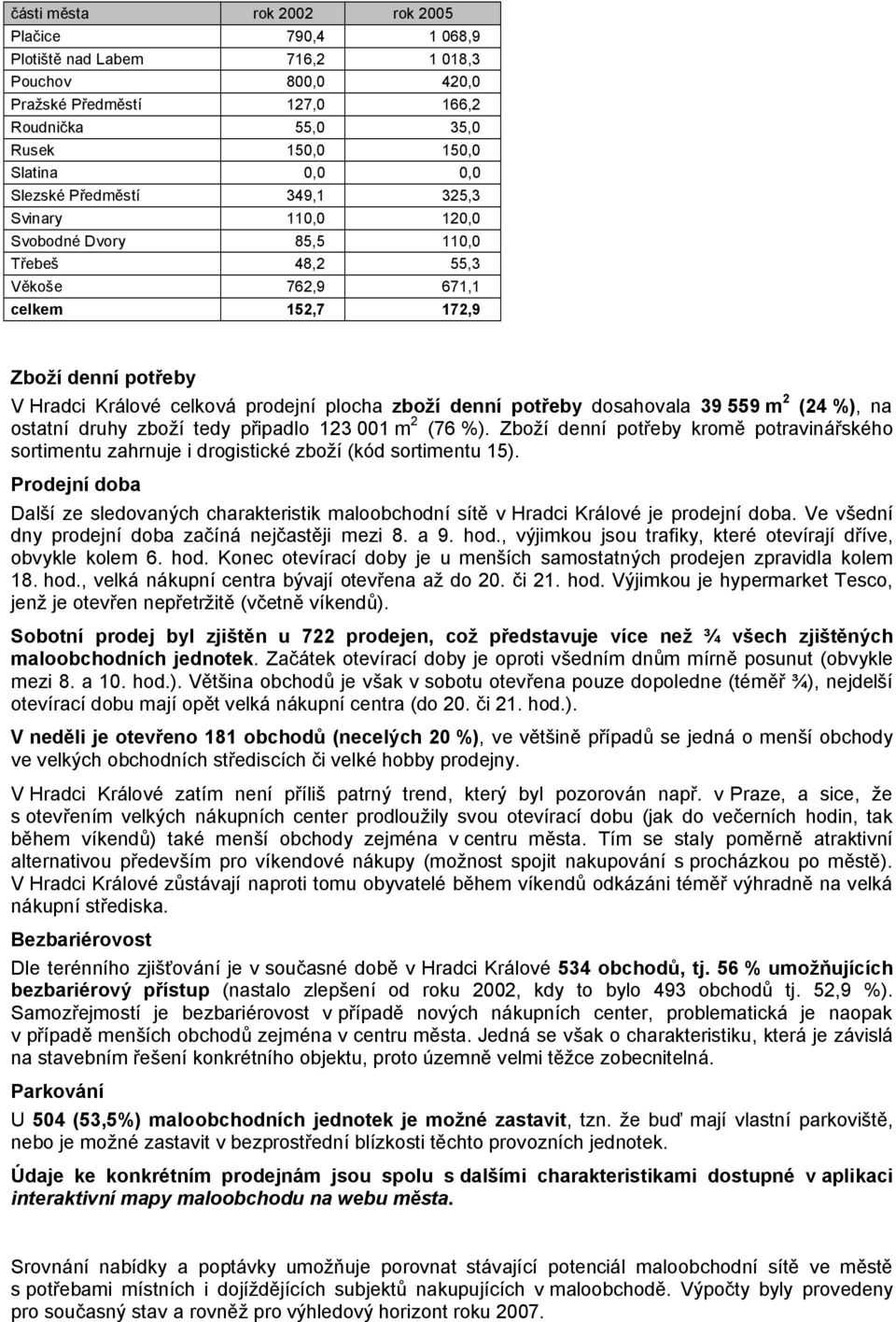 potřeby dosahovala 39 559 m 2 (24 %), na ostatní druhy zboží tedy připadlo 123 001 m 2 (76 %). Zboží denní potřeby kromě potravinářského sortimentu zahrnuje i drogistické zboží (kód sortimentu 15).