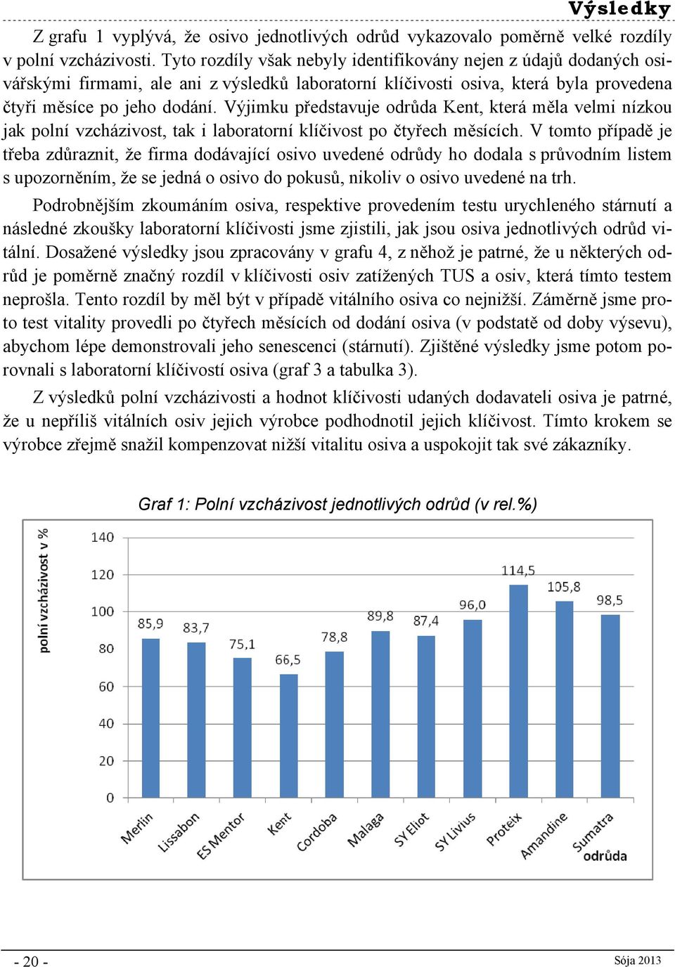 Výjimku představuje odrůda Kent, která měla velmi nízkou jak polní vzcházivost, tak i laboratorní klíčivost po čtyřech měsících.