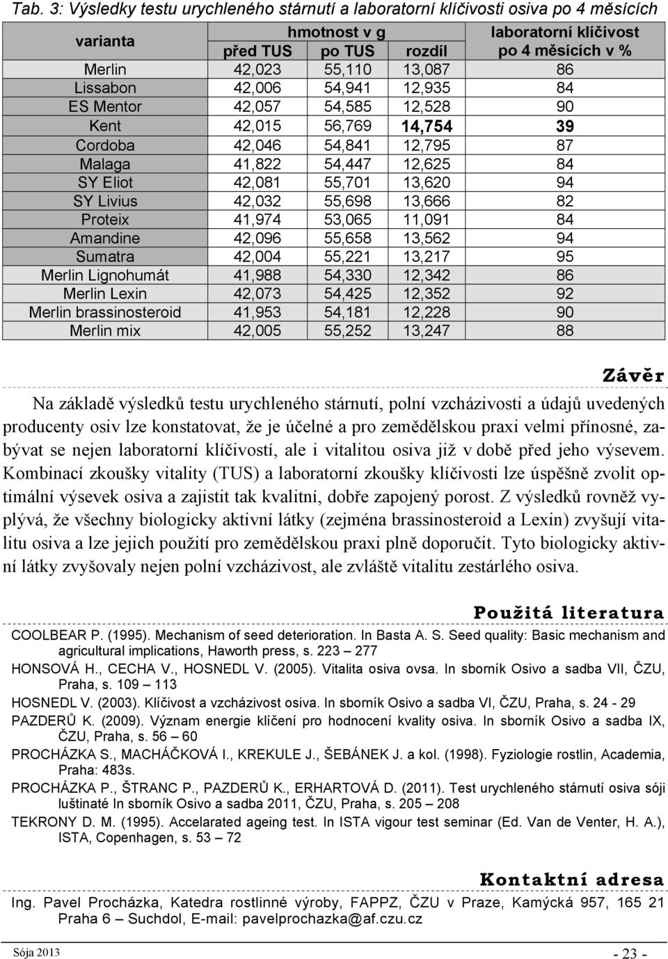 94 SY Livius 42,032 55,698 13,666 82 Proteix 41,974 53,065 11,091 84 Amandine 42,096 55,658 13,562 94 Sumatra 42,004 55,221 13,217 95 Merlin Lignohumát 41,988 54,330 12,342 86 Merlin Lexin 42,073