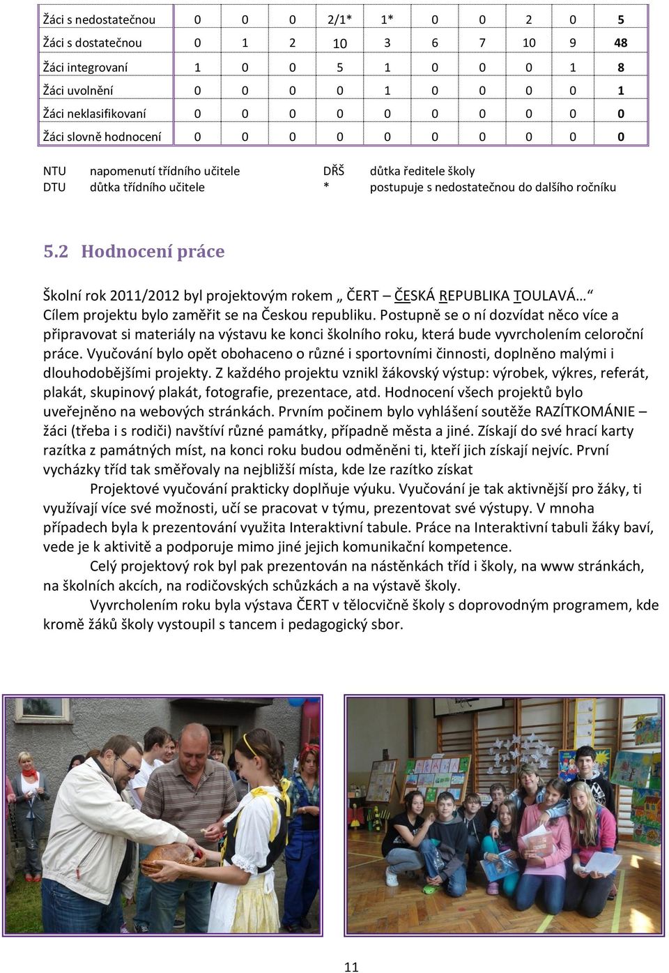 2 Hodnocení práce Školní rok 2011/2012 byl projektovým rokem ČERT ČESKÁ REPUBLIKA TOULAVÁ Cílem projektu bylo zaměřit se na Českou republiku.