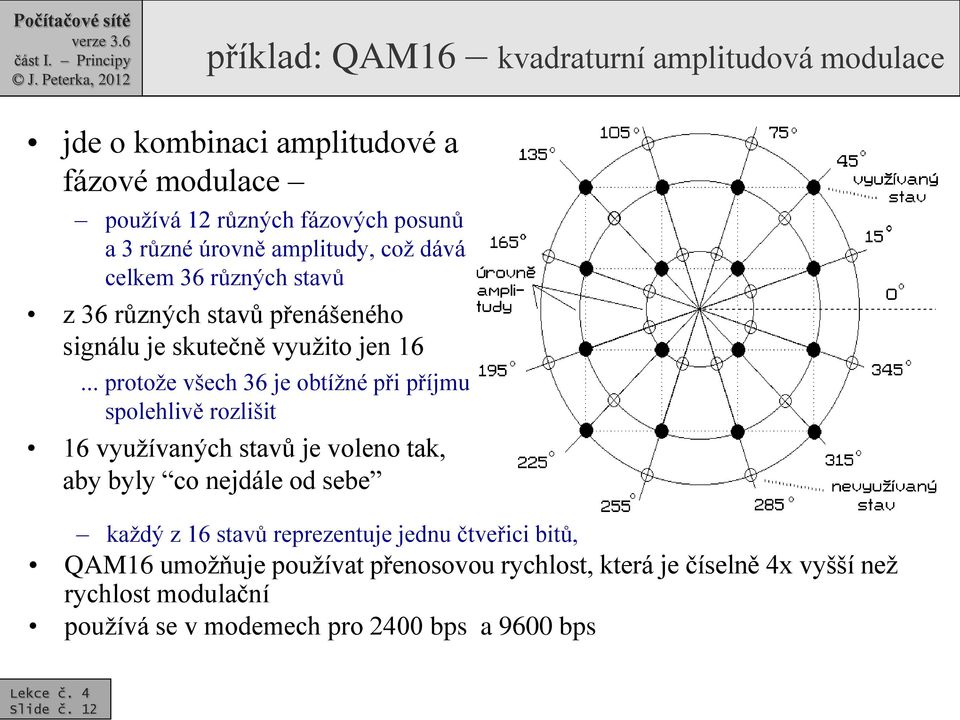 .. protože všech 36 je obtížné při příjmu spolehlivě rozlišit 16 využívaných stavů je voleno tak, aby byly co nejdále od sebe každý z 16 stavů