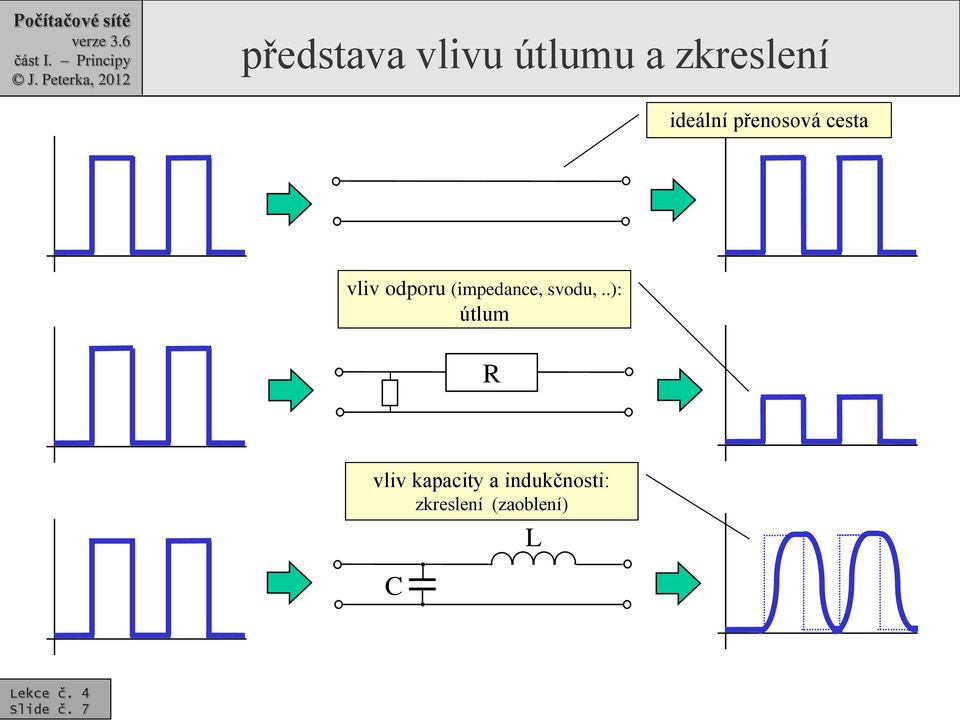 (impedance, svodu,.