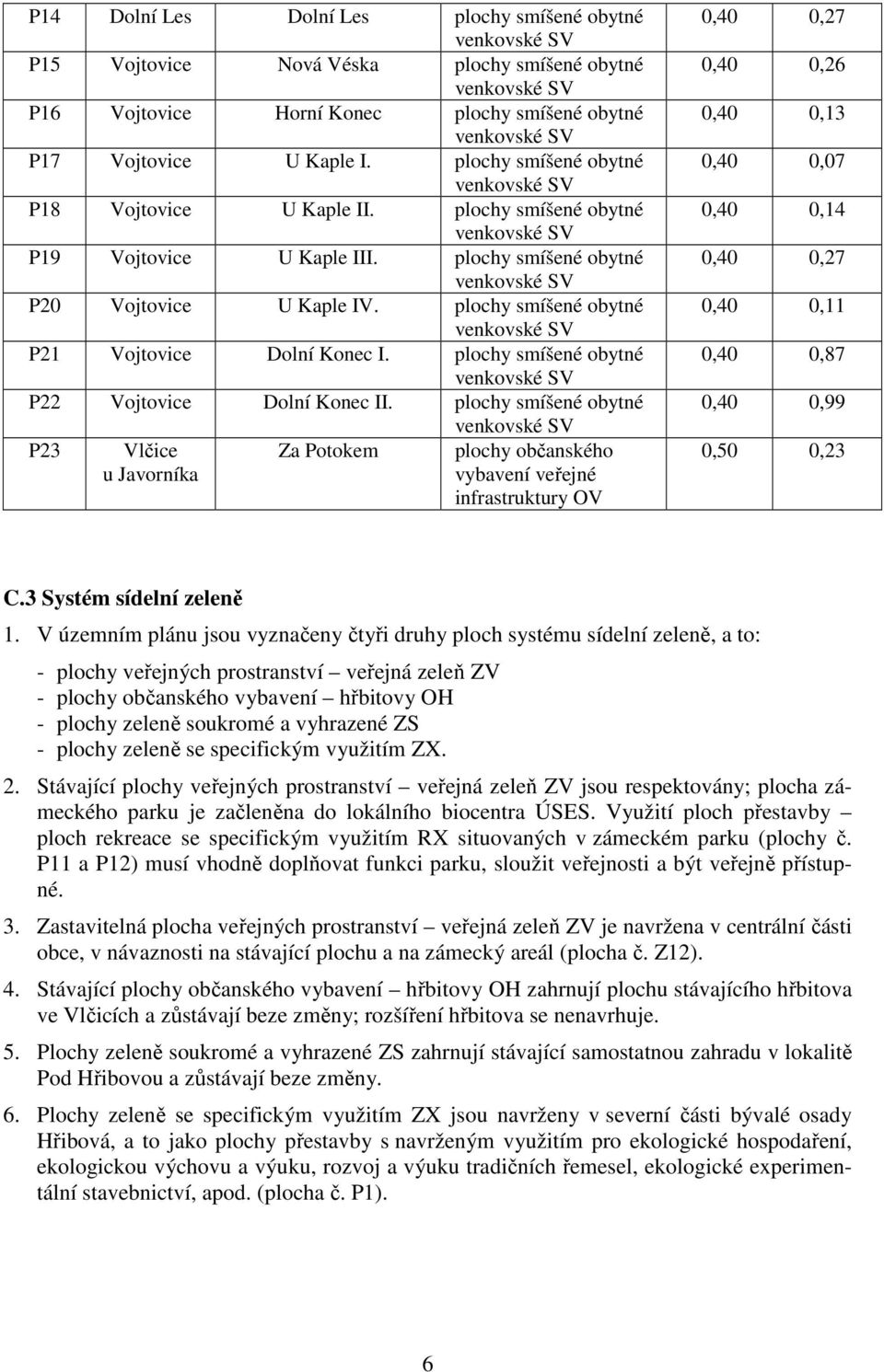 plochy smíšené obytné P22 Vojtovice Dolní Konec II.