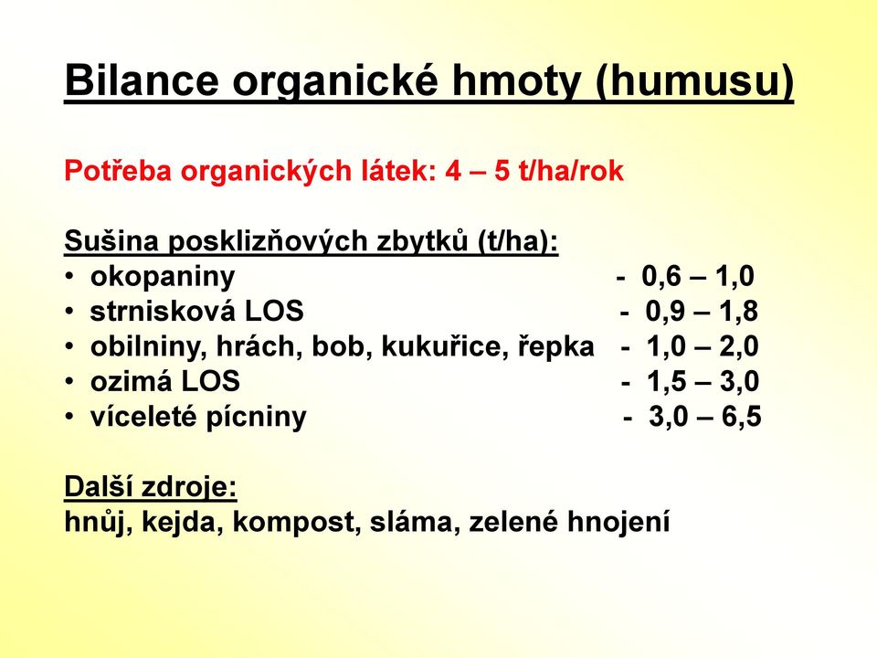 1,8 obilniny, hrách, bob, kukuřice, řepka - 1,0 2,0 ozimá LOS - 1,5 3,0