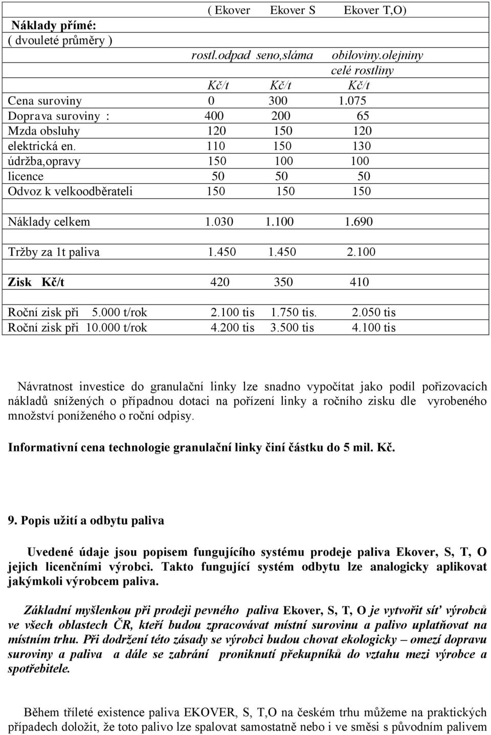 450 1.450 2.100 Zisk Kč/t 420 350 410 Roční zisk při 5.000 t/rok 2.100 tis 1.750 tis. 2.050 tis Roční zisk při 10.000 t/rok 4.200 tis 3.500 tis 4.