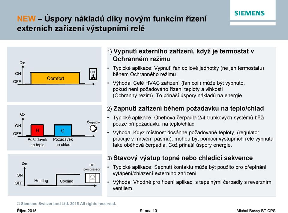 To přináší úspory nákladů na energie Qx ON OFF H Požadavek na teplo C Požadavek na chlad Čerpadlo 2) Zapnutí zařízení během požadavku na teplo/chlad Typické aplikace: Oběhová čerpadla 2/4-trubkových