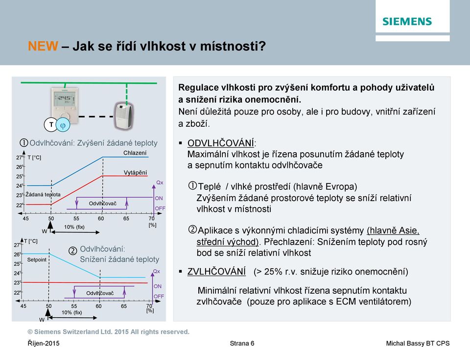 Vytápění 60 65 70 [%] ON OFF Odvlhčování: Snížení žádané teploty Qx Qx ON OFF Regulace vlhkosti pro zvýšení komfortu a pohody uživatelů a snížení rizika onemocnění.