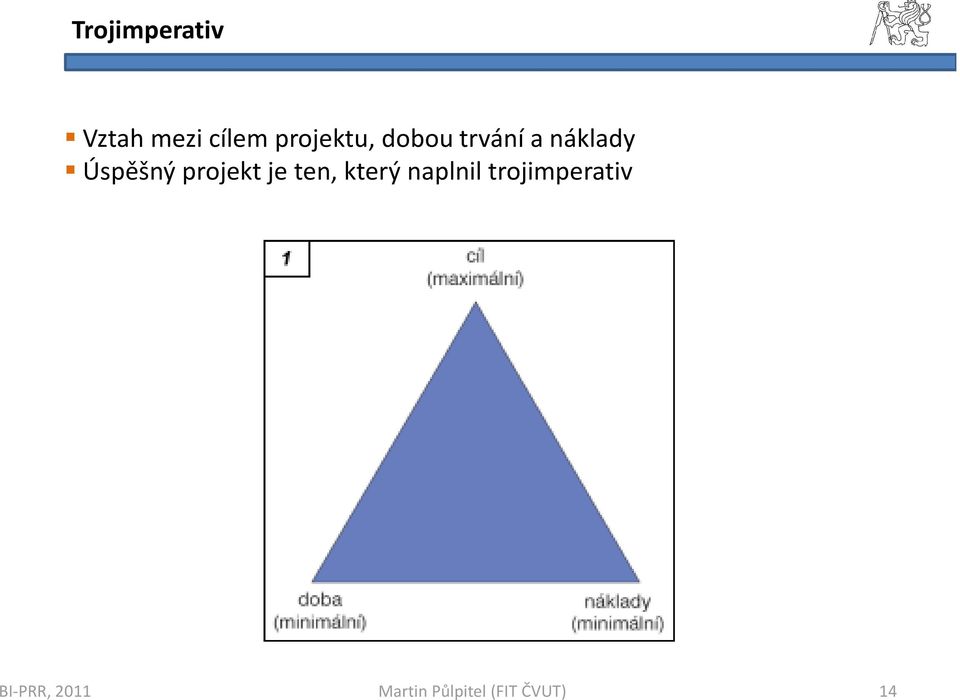 a náklady Úspěšný projekt je