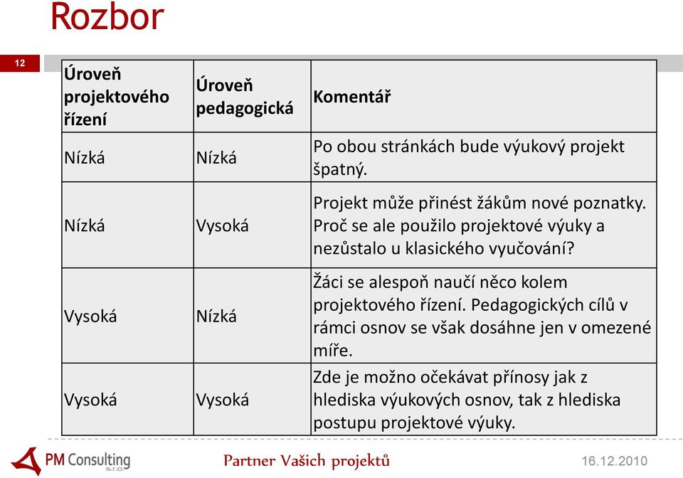 Proč se ale použilo projektové výuky a nezůstalo u klasického vyučování?