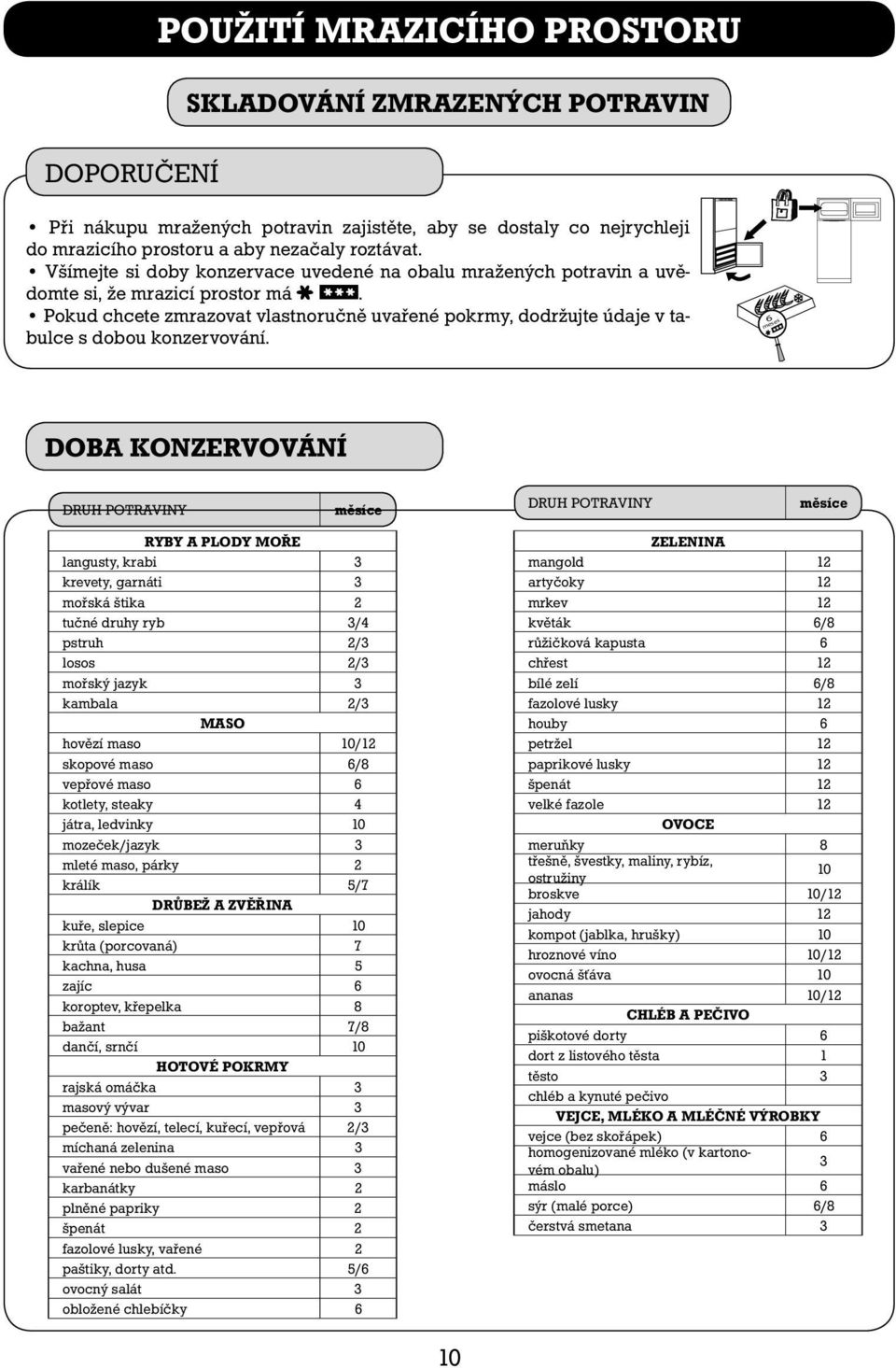 Pokud chcete zmrazovat vlastnoručně uvařené pokrmy, dodržujte údaje v tabulce s dobou konzervování.