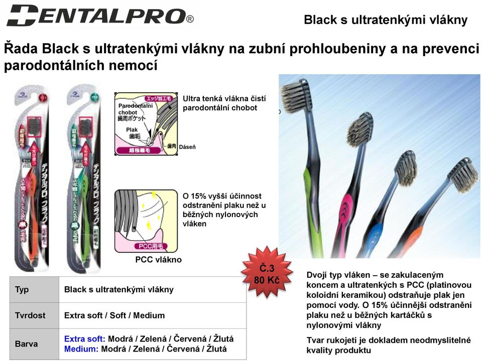 Medium Č.3 80 Kč Dvojí typ vláken se zakulaceným koncem a ultratenkých s PCC (platinovou koloidní keramikou) odstraňuje plak jen pomocí vody.