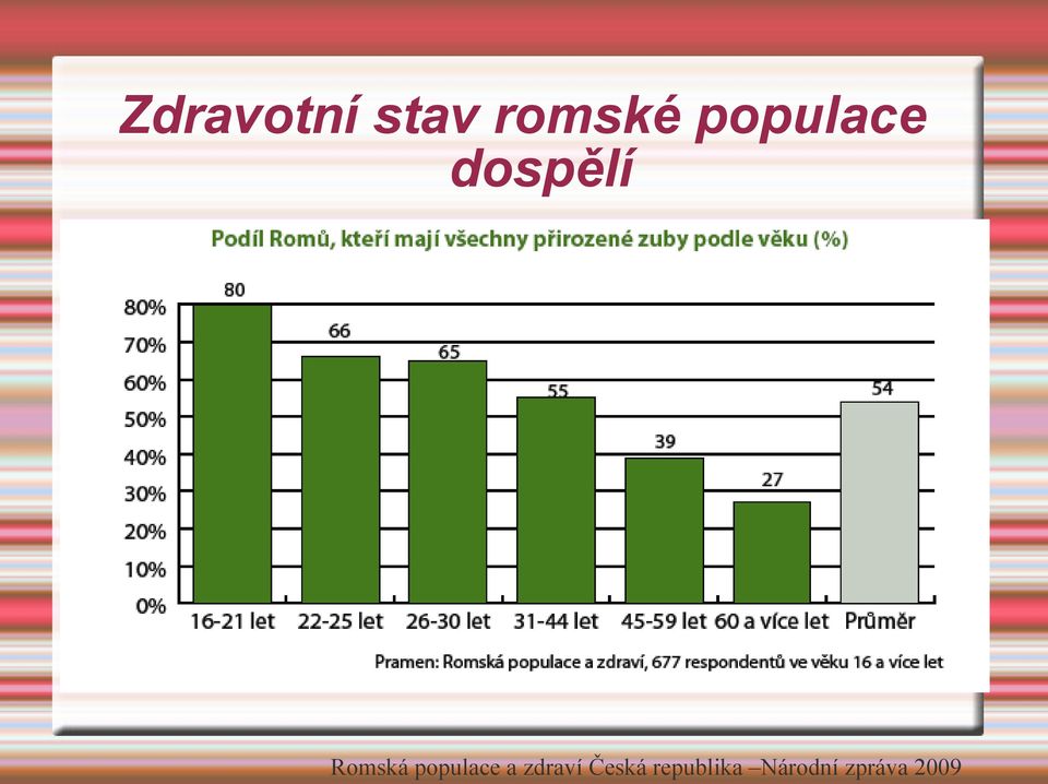 populace a zdraví Česká