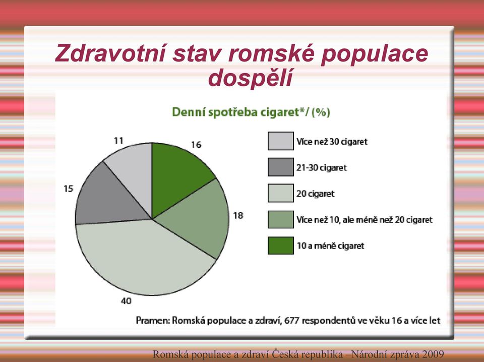 populace a zdraví Česká