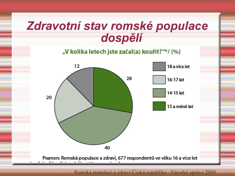 populace a zdraví Česká