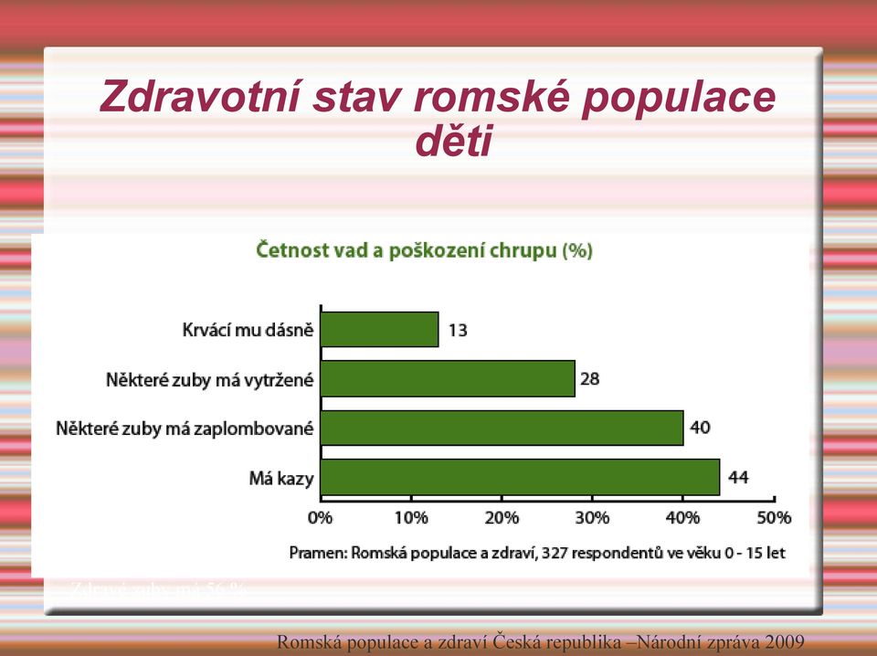 56 % Romská populace a